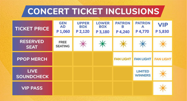 PPOPCON Concert: Ticket Inclusions