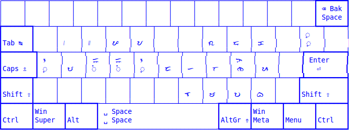 Capewell-Dvorak (Baybayin)