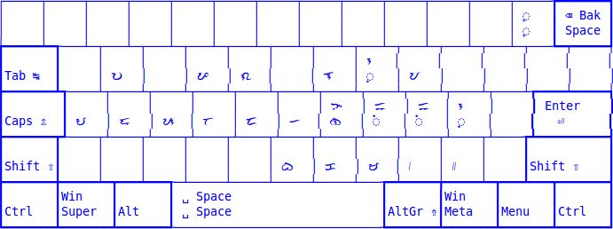 Colemak (Baybayin)