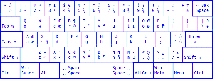 QWERTY (Latin)