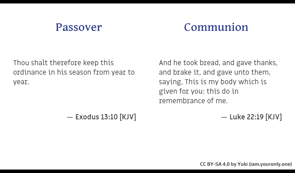 Feast of 𐤉𐤄𐤅𐤄 (YAHUAH)'s Passover slide-06