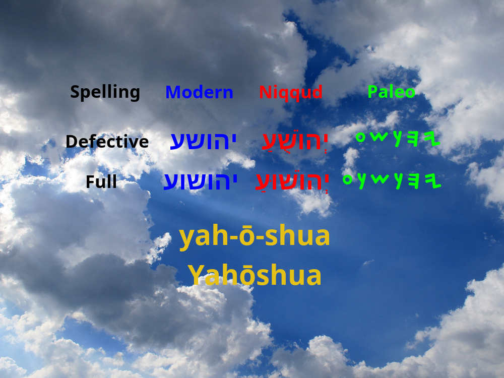 Yahushua Infographic