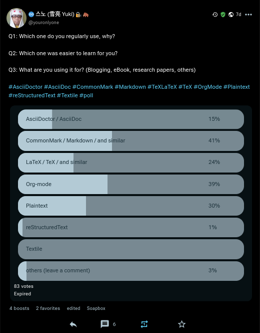 Markup languagees poll: Results as shown in the fediverse software Mastodon using a Trunks frontend